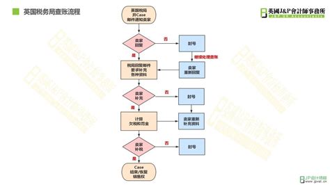 在惠州注册电商公司的流程是什么？ - 知乎