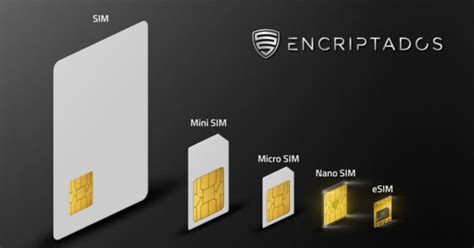 Image result for Invention Sim Card