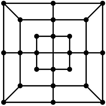 Image result for Sample Programs of Python