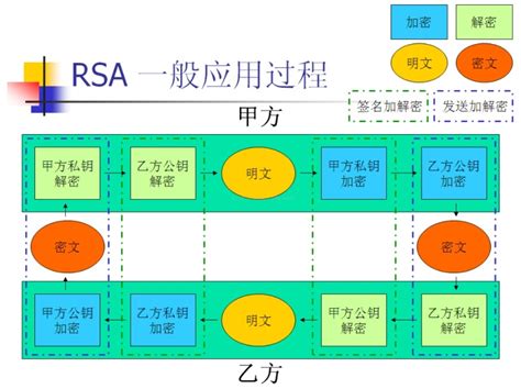 RSA sign and verify_rsa_sign和rsa_verify-CSDN博客