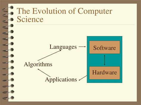 Image result for Lore of Computer Science