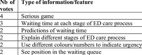 Information Type 的图像结果