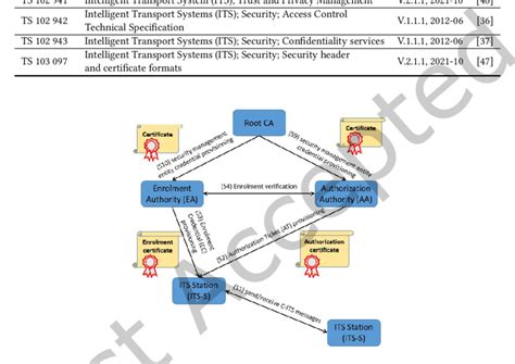 Security Management System 的图像结果