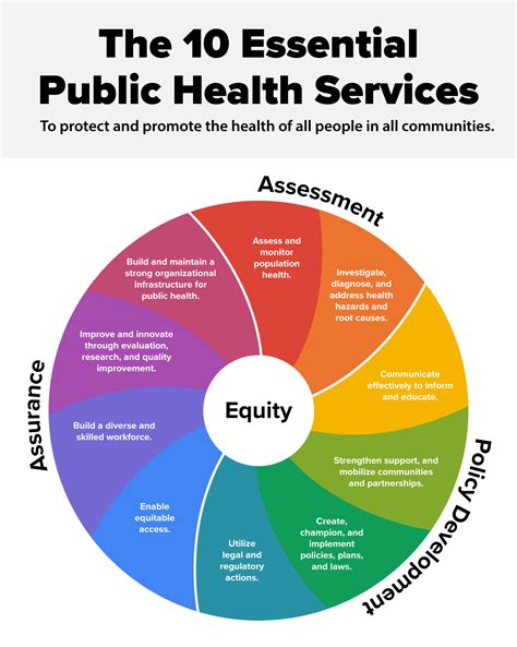 10 Essential Services To Know About In The City Of The City