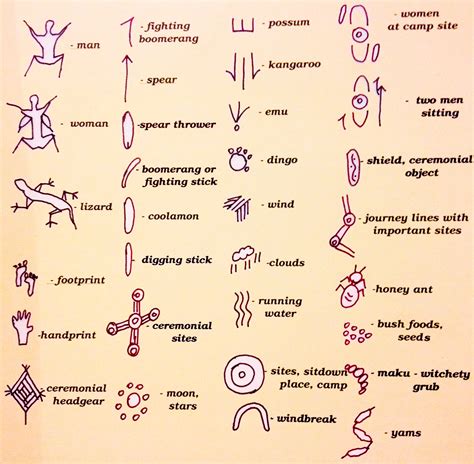 Indigenous Symbols: Meaning and Cultural Significance