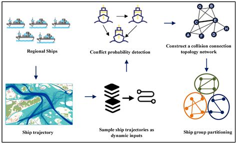 Dynamic Calculation Approach of the Collision Risk in Complex Navigable ...