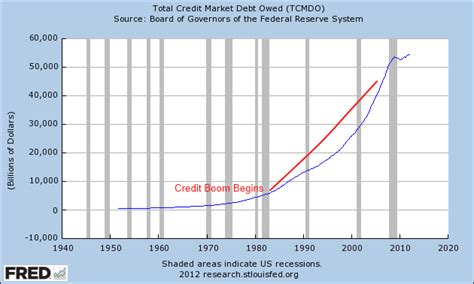 Debt Deflation 的图像结果