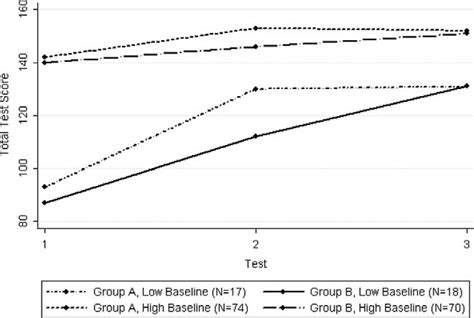 Test Score Average Visual Basic 的图像结果