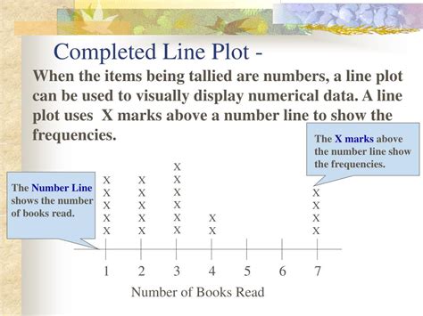 Image result for Line Plots Examples