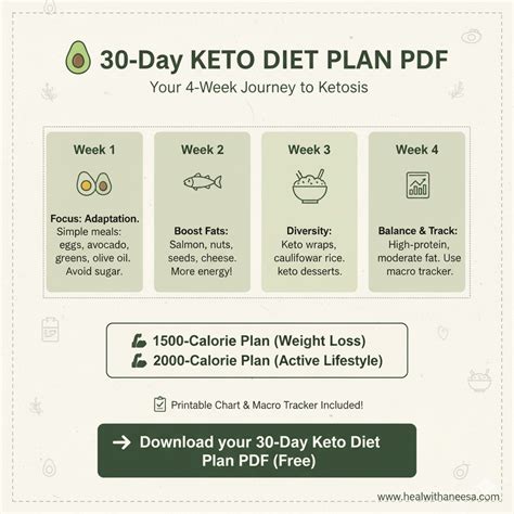 Free Keto Diet Plan PDF: 30-Day Printable Meal Plan for All - healwithaneesa.com