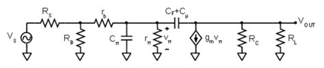 Activity: Frequency Response of the Common-EmitterAmplifier [Analog ...