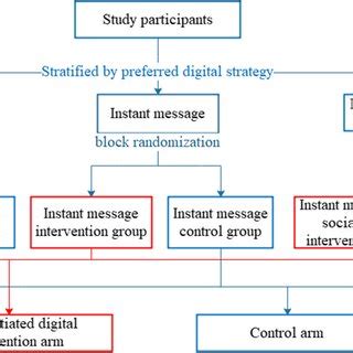 Stratified Randomization 的图像结果