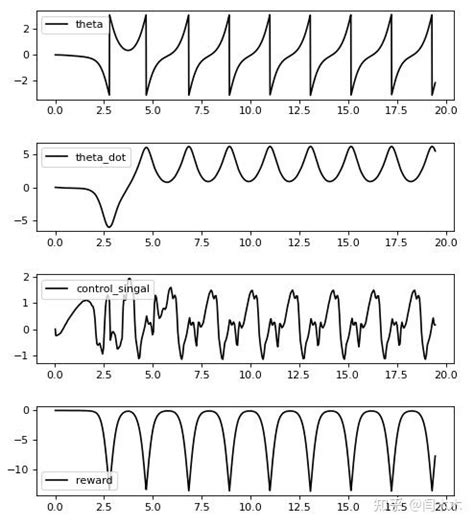 SignLab Training Curved Nodes 的图像结果