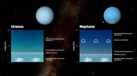 Haze Layers are Responsible for Different Blue Hues of Neptune and Uranus, Scientists Say | Sci.News