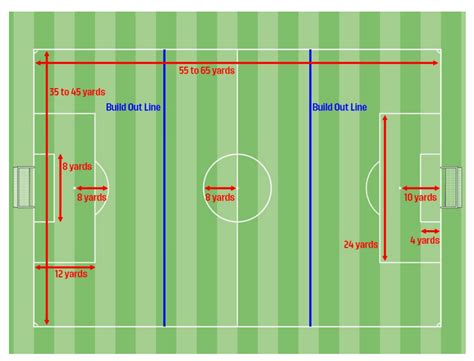 Regulation Soccer Field 的图像结果