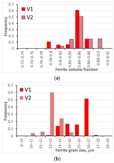 A Comparative Study of Deterministic and Stochastic Models of ...