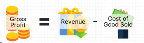 Gross Profit - Definition, examples & Formulas_2023