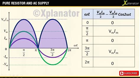 AC Current Power Graph 的图像结果