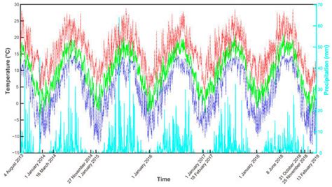 The Precursory 3D Displacement Patterns and Their Implicit Collapse ...