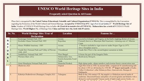 UNESCO World Heritage Sites in India FAQ: Frequently Asked Question in ...