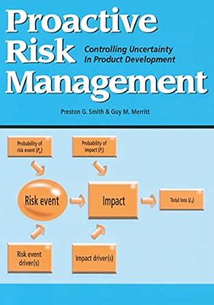 Proactive Risk Management: Controling Uncertainty in Product ...