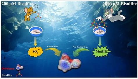 Degradation of Diclofenac by Bisulfite Coupled with Iron and Manganous ...