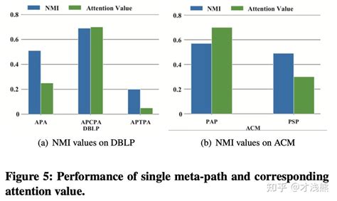 Heterogenous Graphs 的图像结果