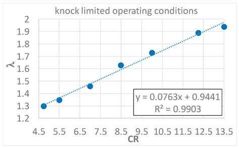 Analysis of the Combustion Process in a Hydrogen-Fueled CFR Engine