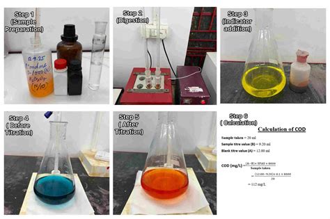 Testing Procedure of Chemical Oxygen Demand in Wastewater