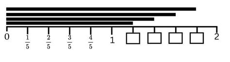 NCERT Solutions for Class 6 Maths Chapter 7 - Fractions