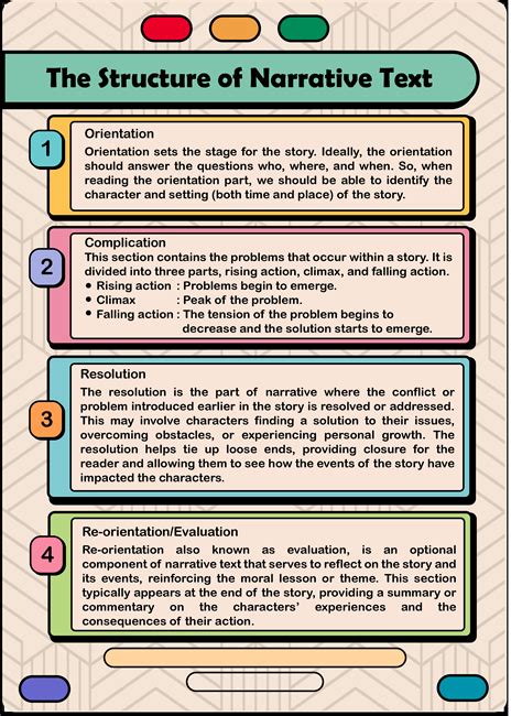 The Structure of Narrative Text - Daring Nur Hidayah Press