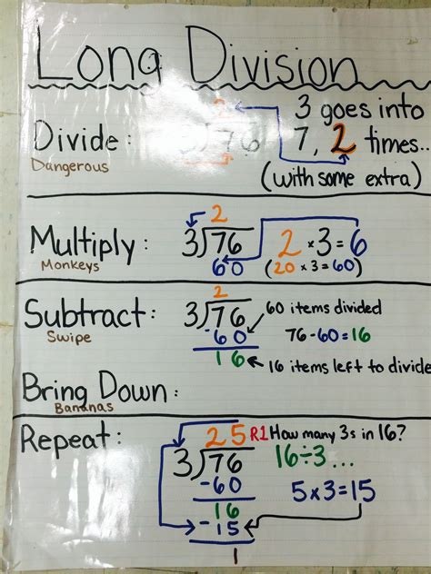 Steps For Long Division Printable - Printable Calendars AT A GLANCE