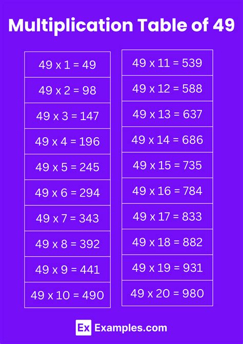 Multiplication Table of 49 - Solved Examples, PDF