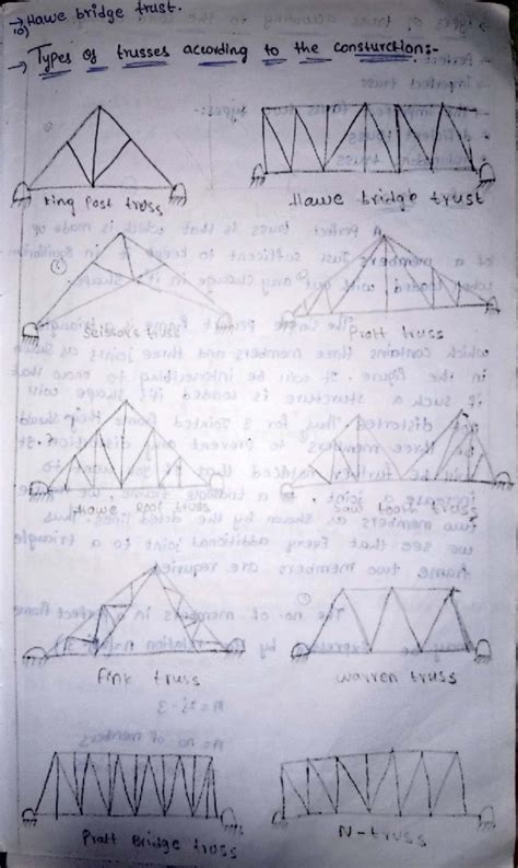 Types of Trusses and Their Analysis - ENG 101 Unit 2 Notes - Studocu