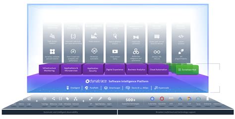 Image result for How dynaTrace Works