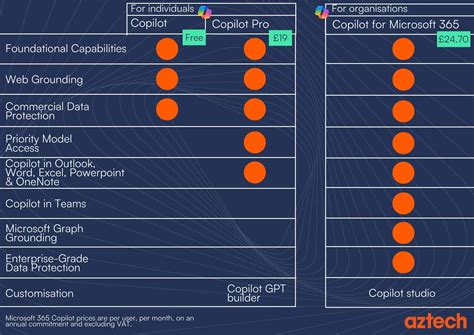 Co-Pilot Comparison Chart 的图像结果