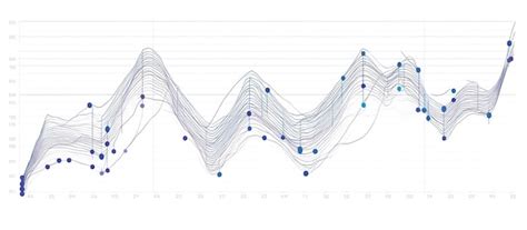 Image result for Ai Data Science Graph Visualization