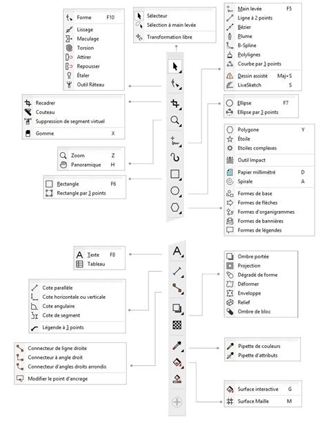CorelDRAW Aide | Exploration de la boîte à outils