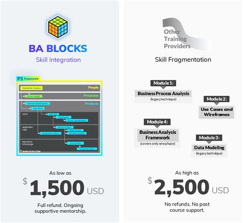 Image result for BA Tutorial