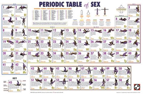 Periodic Table of Sex Reference Chart Positions Diagram Funny Poster ...