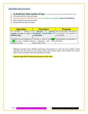 Image result for DS Algorithm