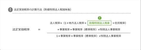 Image result for Example of Computer Based Databases