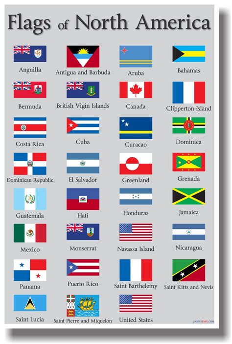 Amazon.com: Flags of North America - NEW World Travel Poster : Home ...
