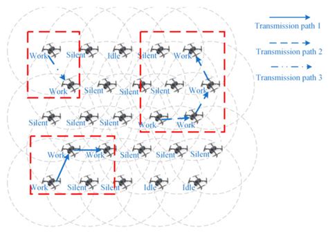 Research on Networking Protocols for Large-Scale Mobile Ultraviolet ...