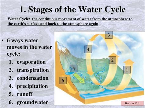 PPT - Chapter 13 Water and Erosion PowerPoint Presentation, free ...