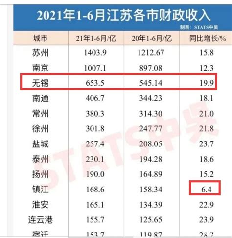 2016-2021年江苏省居民人均可支配收入和消费支出情况统计_华经情报网_华经产业研究院