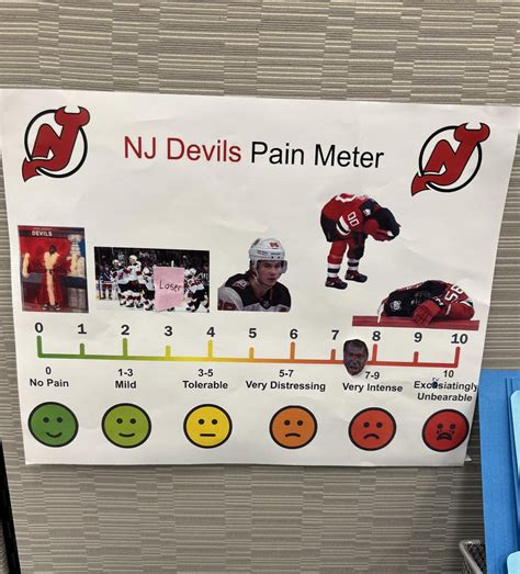 Weekly Update of the Devils Pain Meter (with Bonus pic) : r/devils