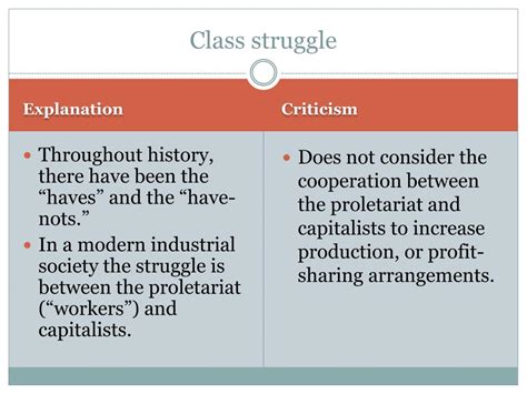 Marxism 的图像结果