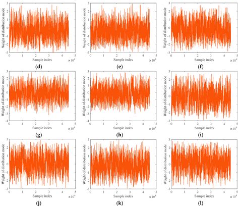 Bayesian Inference and Condition Assessment Based on the Deflection of ...