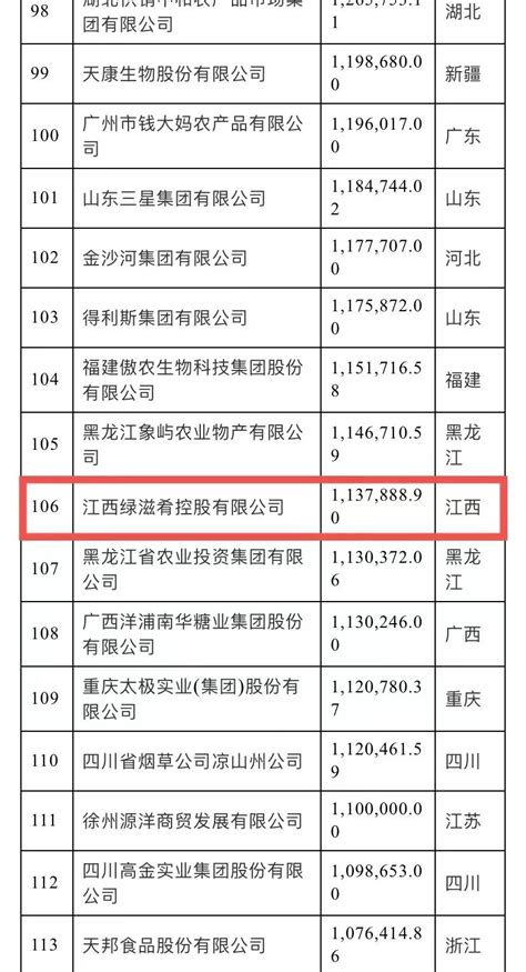 农业农村部公布认定第三批38个国家现代农业产业园名单 - 知乎